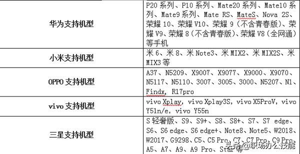nfc可以扫码支付吗？扫码支付或将消失(4)