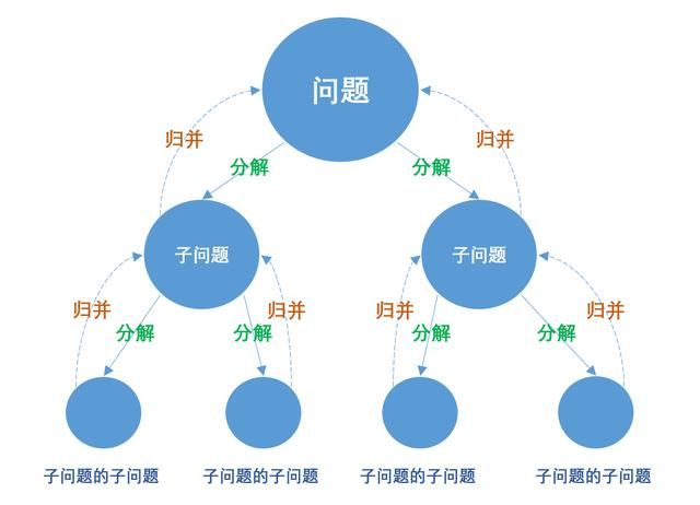 高内聚低耦合通俗理解：分布式系统伸缩性
