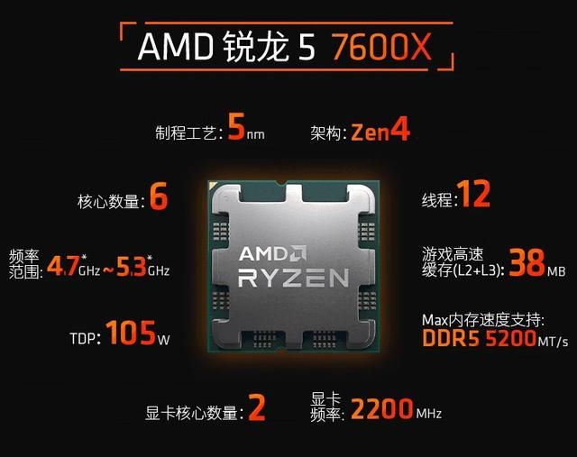 锐龙1305g性能：高性能利器酷睿13大战锐龙7000(7)