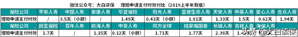 国内保险公司理赔最快的是哪家：国内保险公司理赔服务最好的是哪家(2)