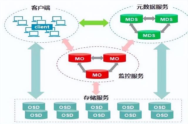 软件定义的存储概念，软件定义时代存储行业的(15)
