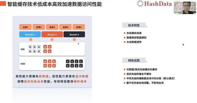 软件定义的存储概念，软件定义时代存储行业的(32)