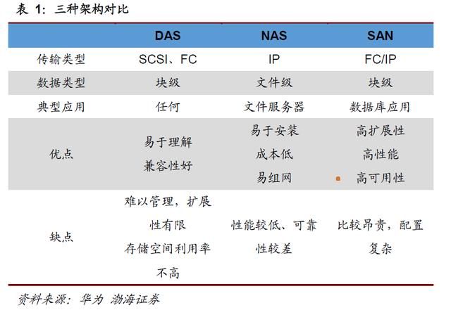 软件定义的存储概念，软件定义时代存储行业的(20)
