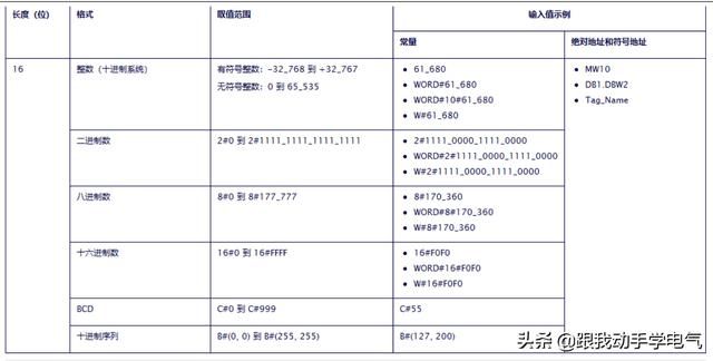 8位和16位int的区别：数据类型WORD和INT都是16位(2)