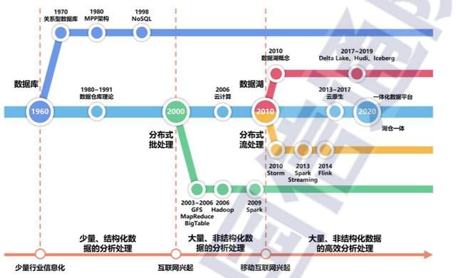 软件定义的存储概念，软件定义时代存储行业的(6)