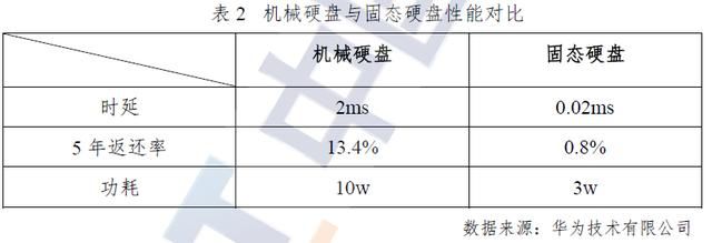 软件定义的存储概念，软件定义时代存储行业的(8)