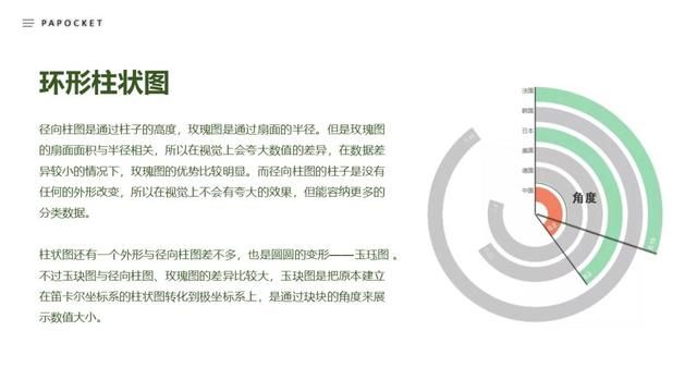 如何做ppt的柱状图：104页PPT环形柱状图表(34)