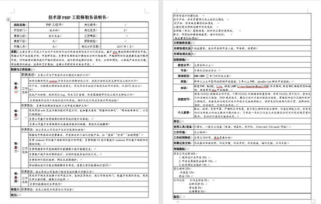 岗位职责表格模板：岗位职责岗位说明文档(5)