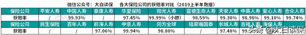 国内保险公司理赔最快的是哪家：国内保险公司理赔服务最好的是哪家(3)