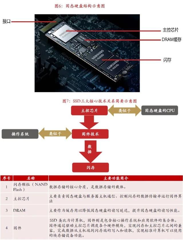 软件定义的存储概念，软件定义时代存储行业的(9)