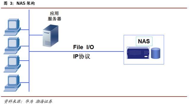 软件定义的存储概念，软件定义时代存储行业的(18)