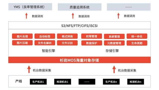 软件定义的存储概念，软件定义时代存储行业的(35)