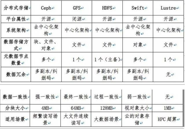 软件定义的存储概念，软件定义时代存储行业的(13)