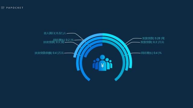 如何做ppt的柱状图：104页PPT环形柱状图表(43)