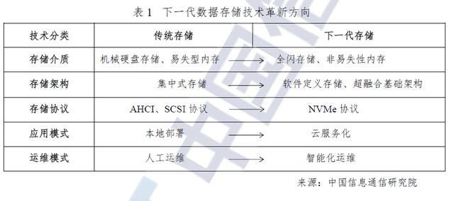 软件定义的存储概念，软件定义时代存储行业的(3)