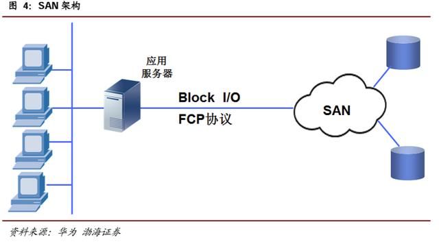 软件定义的存储概念，软件定义时代存储行业的(19)