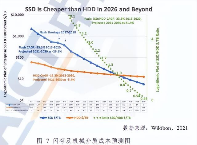 软件定义的存储概念，软件定义时代存储行业的(10)