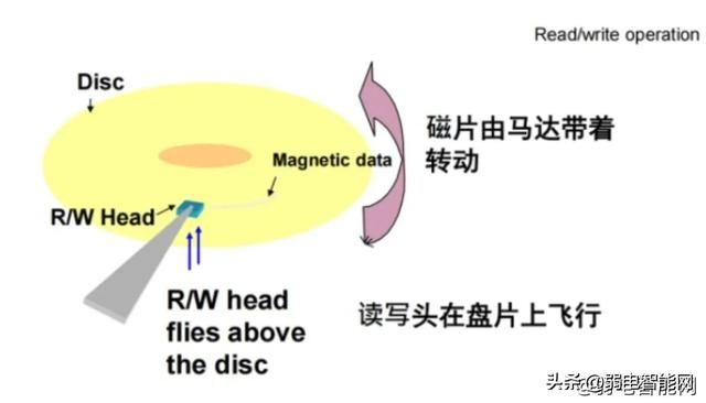 为什么有人买hdd硬盘？原来HDD硬盘还有这么多常人不知道的知识(2)