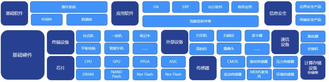软件定义的存储概念，软件定义时代存储行业的(7)