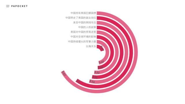 如何做ppt的柱状图：104页PPT环形柱状图表(36)