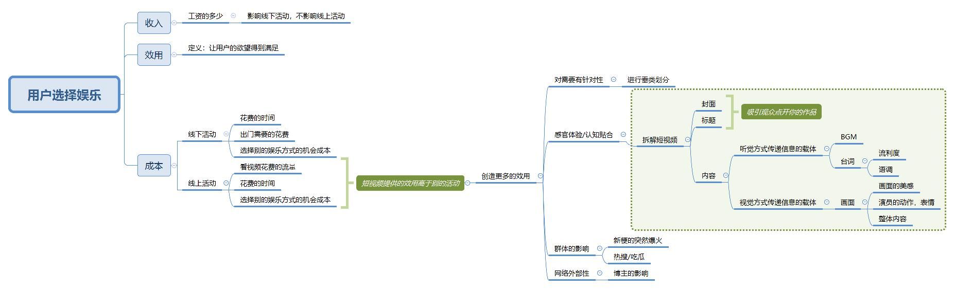 怎么做优质的短？制作优质短背后的(2)