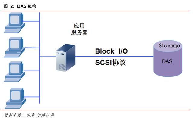 软件定义的存储概念，软件定义时代存储行业的(17)