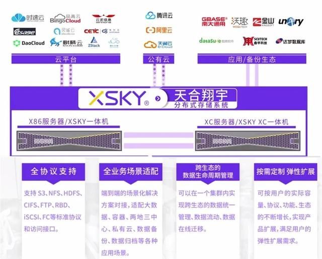 软件定义的存储概念，软件定义时代存储行业的(37)