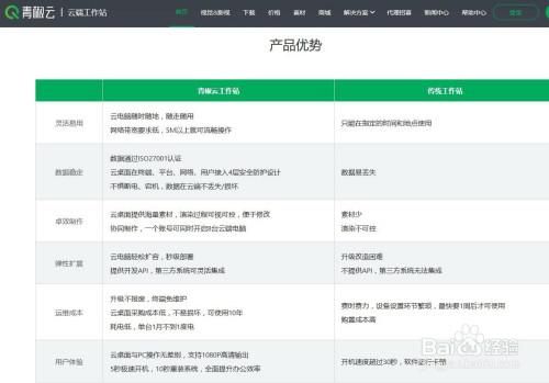 云桌面使用教程 云桌面如何工作(7)
