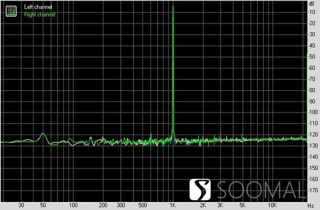 三林su8解码器怎么样？双木三林S.M.S.L(29)