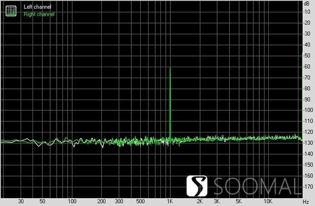 三林su8解码器怎么样？双木三林S.M.S.L(11)