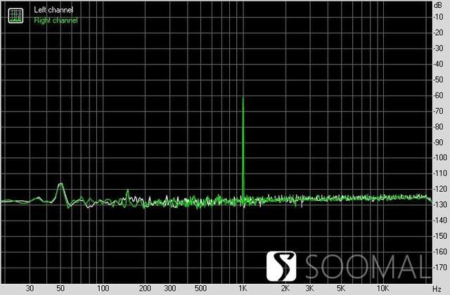 三林su8解码器怎么样？双木三林S.M.S.L(10)