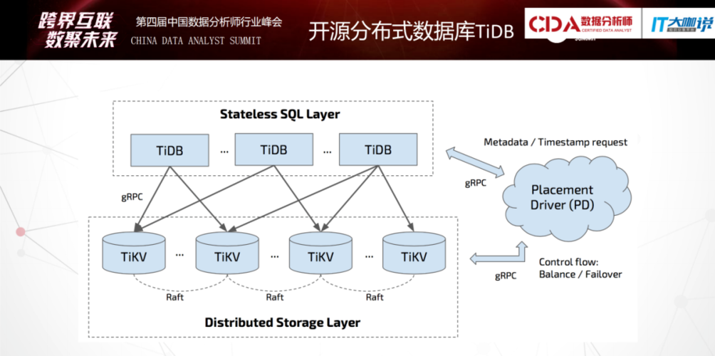 万里开源分布式数据库在一体化中的作用 万里开源分布式数据库在一体化