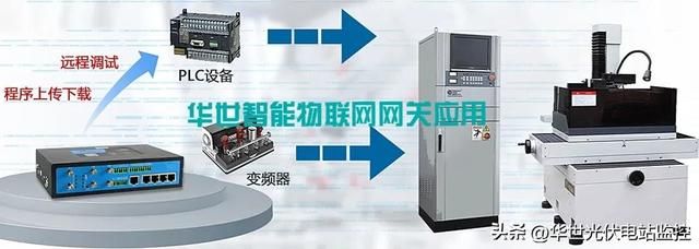 dtu远程服务器设置：DTU性能特点多监控中心(15)