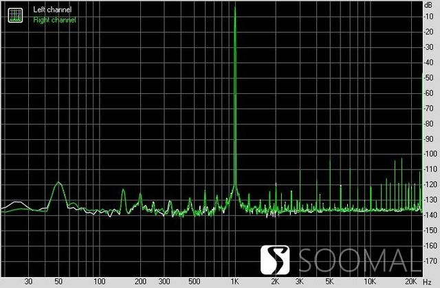 三林su8解码器怎么样？双木三林S.M.S.L(30)