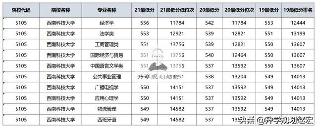 西南科技大学在川最高584分是多少 西南科技大学在川最高584分(5)