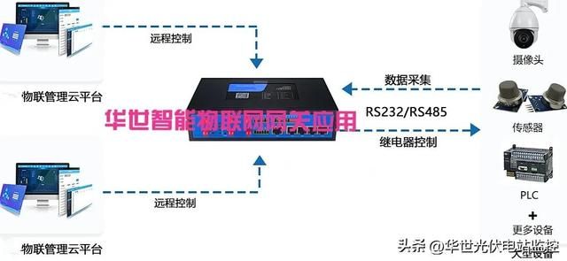 dtu远程服务器设置：DTU性能特点多监控中心(17)