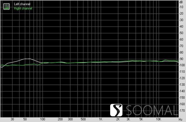 三林su8解码器怎么样？双木三林S.M.S.L(16)