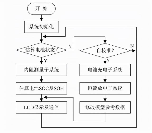 锂电池电压检测系统设计：大容量蓄电池SOH及SOC检测系统的研究与设计(8)