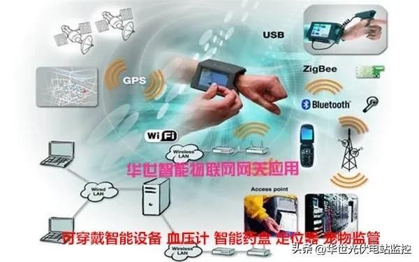 dtu远程服务器设置：DTU性能特点多监控中心(4)