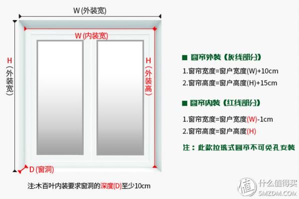 宜家窗帘一般什么尺寸？宜家窗帘购买及安装攻略(42)