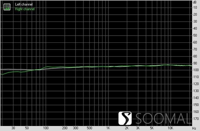 三林su8解码器怎么样？双木三林S.M.S.L(17)