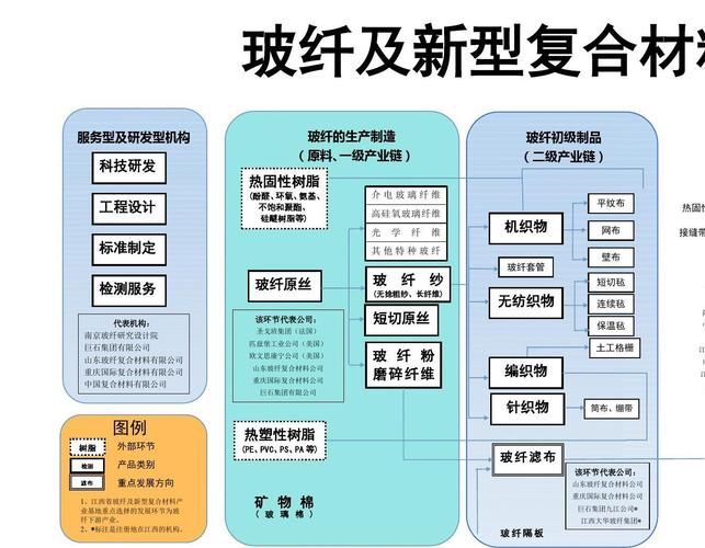 中材科技产业链 中材科技玻璃纤维业务发力助全年赚35亿