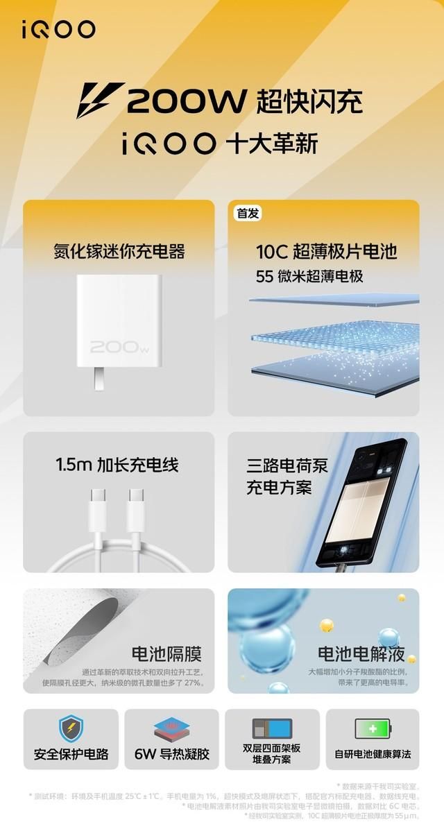 多功能快速充电器怎么判断充满电 从五福一安到200W(5)