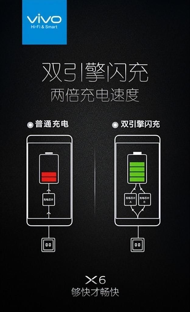 多功能快速充电器怎么判断充满电 从五福一安到200W