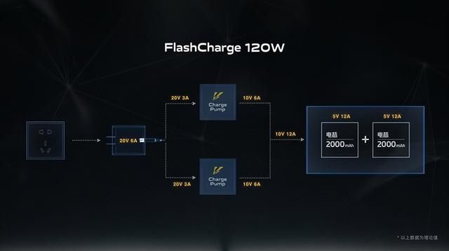 多功能快速充电器怎么判断充满电 从五福一安到200W(4)
