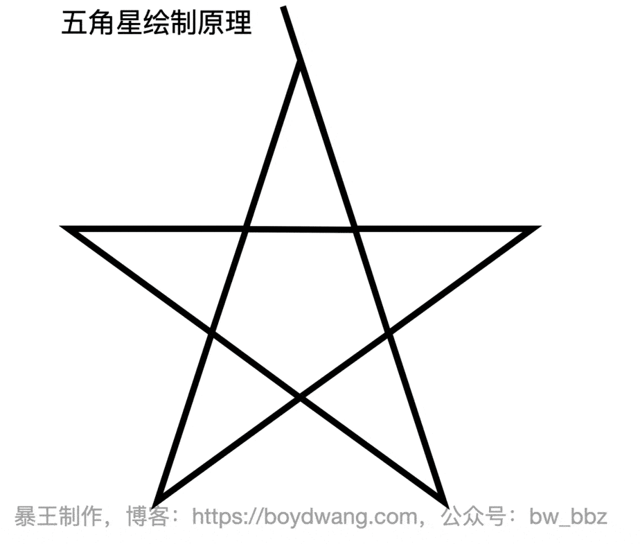 scratch编程画立体五角星 图形化编程Scratch五角星(2)