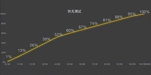 多功能快速充电器怎么判断充满电 从五福一安到200W(7)