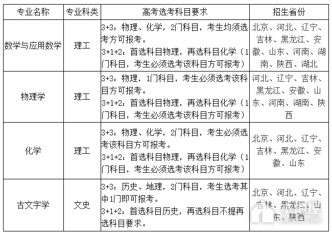 吉林大学2023年强基计划招生简章
