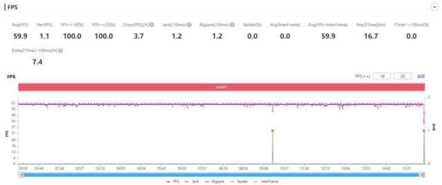 iqooz5对比z5x哪个更好 iQOOZ5x深度体验一款让人惊喜的省心手机(9)
