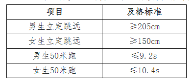 中山大学2023年强基计划招生简章